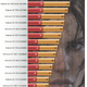 Illustration for article titled emTomb Raider/em Performance Test: Graphics and CPUs
